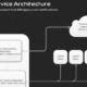 Apple Push Notification Server for Mobile
